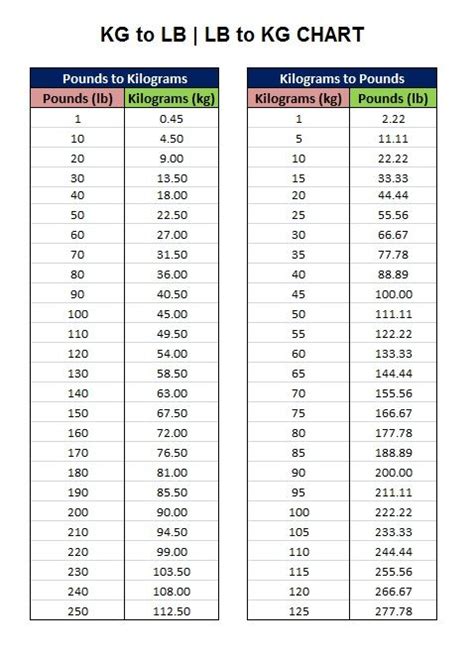 109lbs in kg|weight conversion calculator.